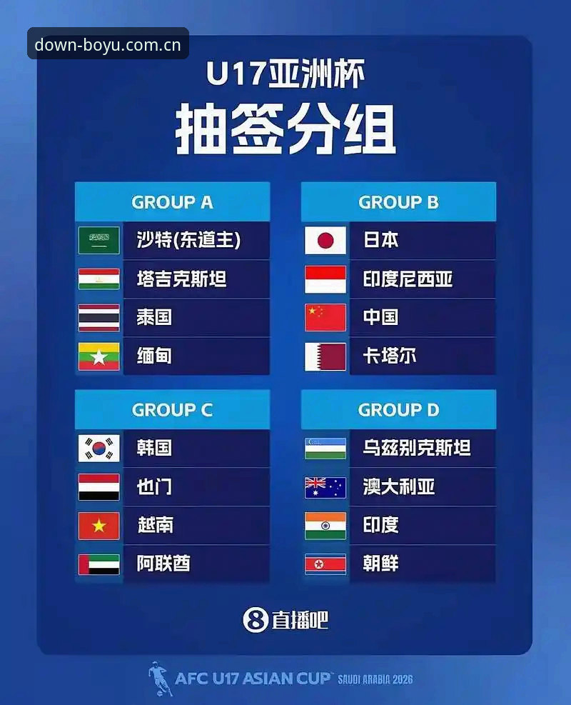 U17世界杯抽签结果出炉，博鱼体育用户必看的5大亮点分析